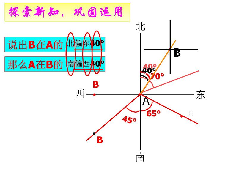 4.3.3余角和补角---方位角 课件05