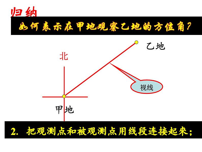 4.3.3余角和补角---方位角 课件07