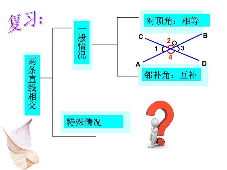 5.1.2 垂线 （1） 课件02