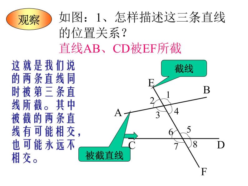 5.1.3 同位角、内错角、同旁内角 课件05