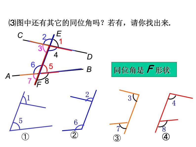 5.1.3 同位角、内错角、同旁内角 课件07