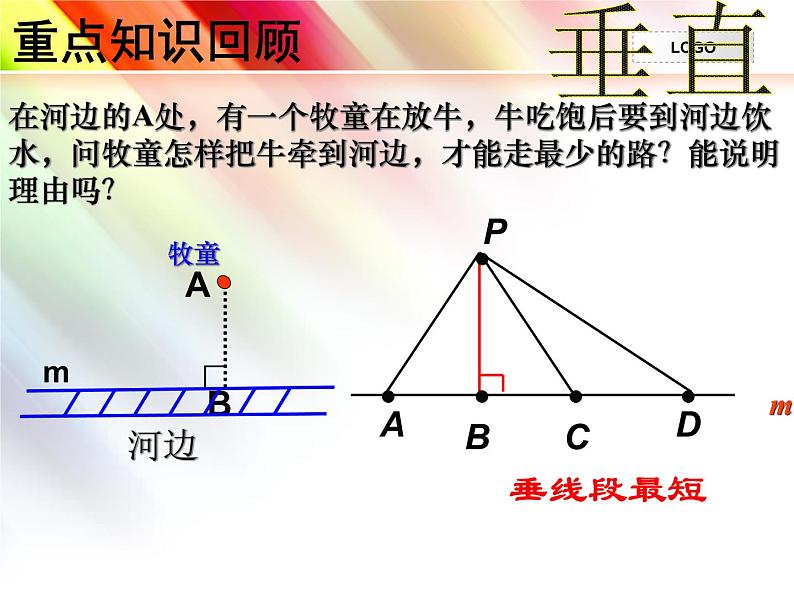 人教版第五章  相交线与平行线 复习PPT课件05