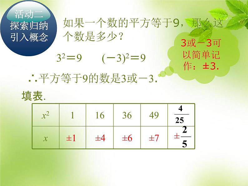 6.1 平方根（3）PPT课件05