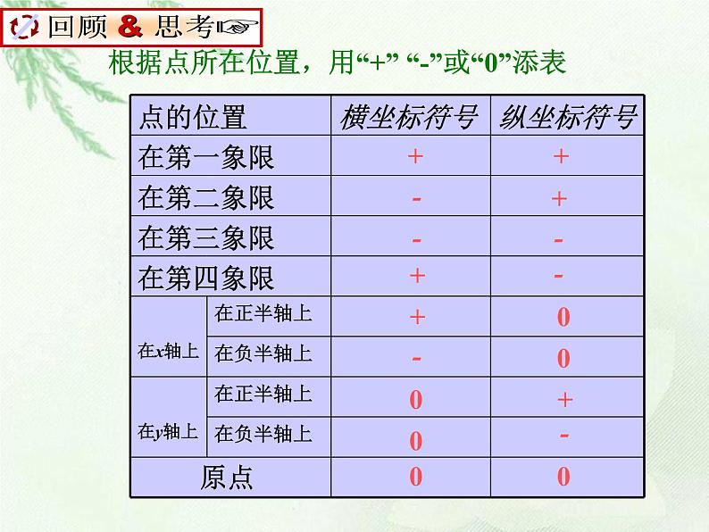 7.1.2 平面直角坐标系PPT课件04