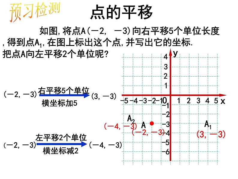 7.2.2用坐标表示平移PPT课件(两课时)03