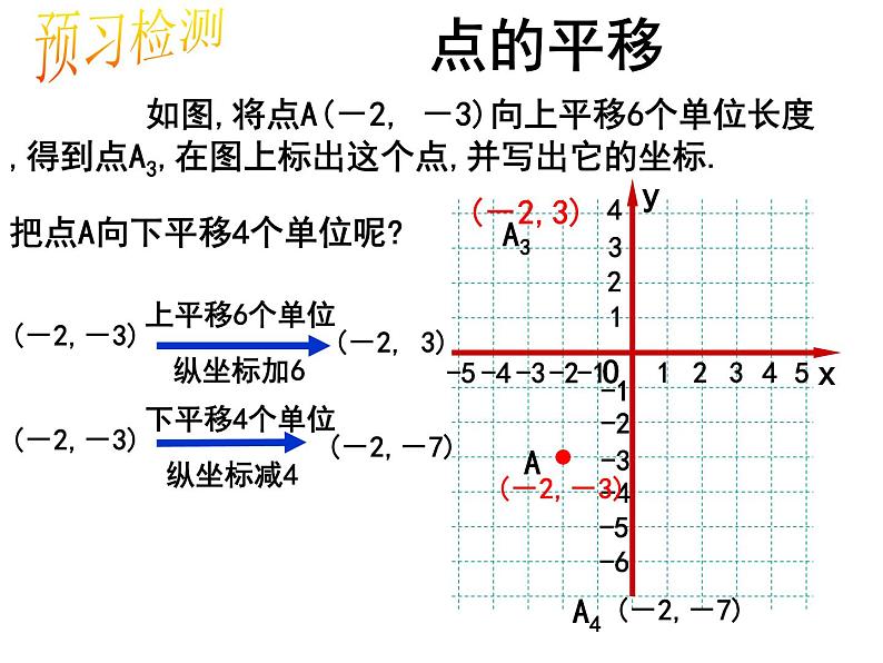 7.2.2用坐标表示平移PPT课件(两课时)05