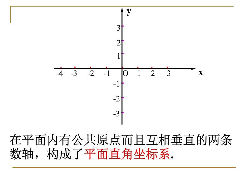 第七章-平面直角坐标系复习课件03