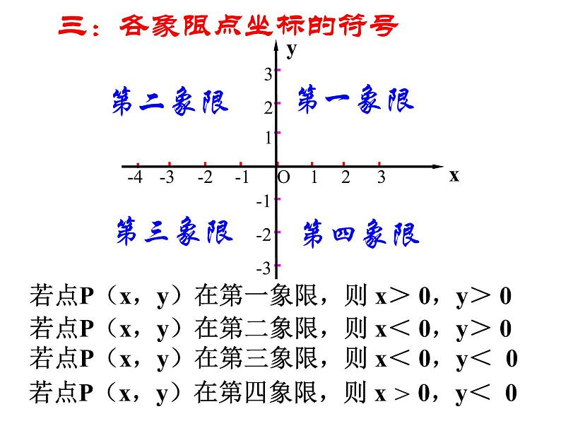 第七章-平面直角坐标系复习课件05