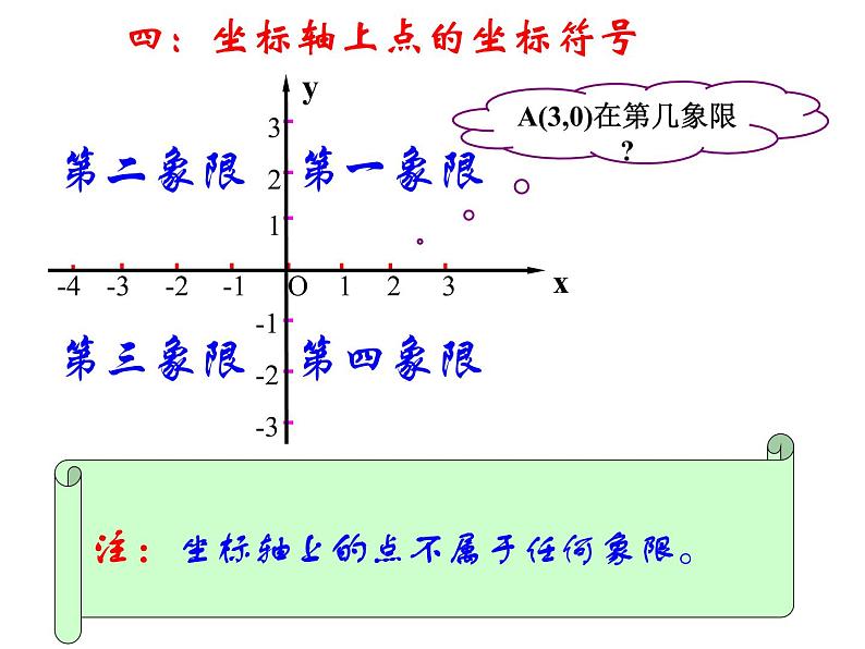 第七章-平面直角坐标系复习课件07