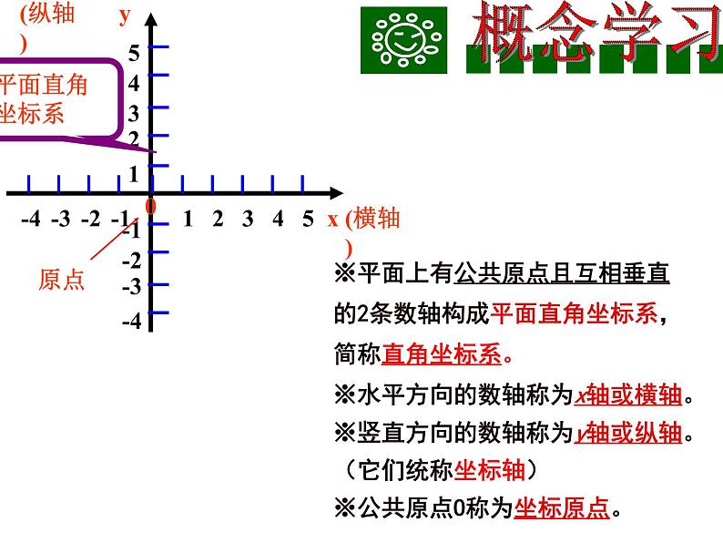 新人教版七年级数学 7.1.2平面直角坐标系--课件05