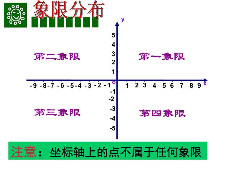 新人教版七年级数学 7.1.2平面直角坐标系--课件06