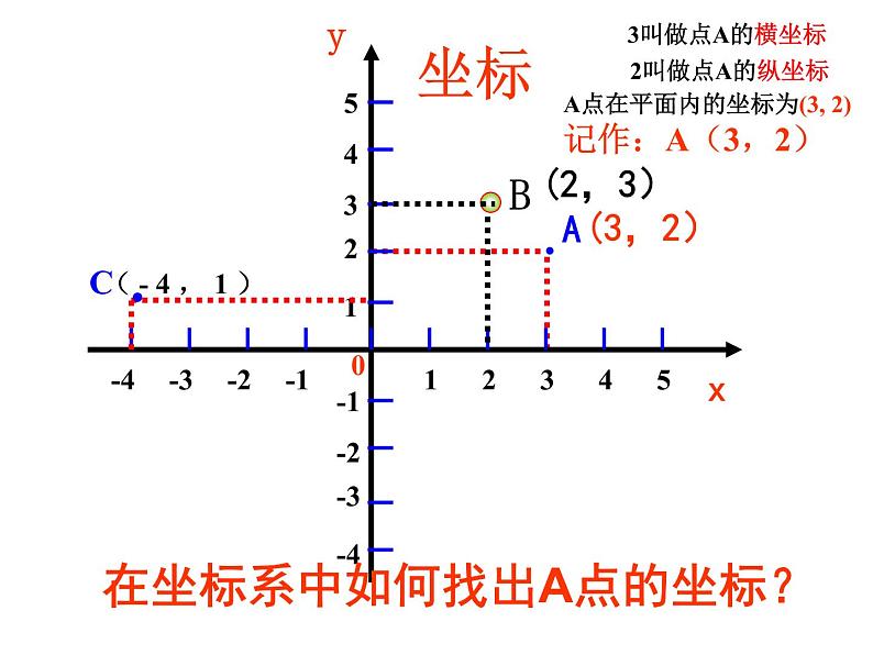 新人教版七年级数学 7.1.2平面直角坐标系--课件07