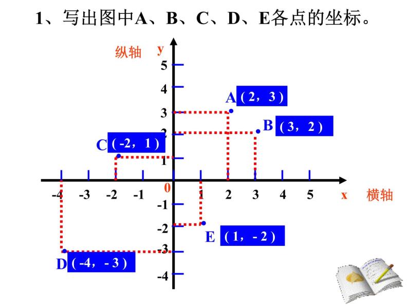 1.2平面直角坐标系说课课件ppt
