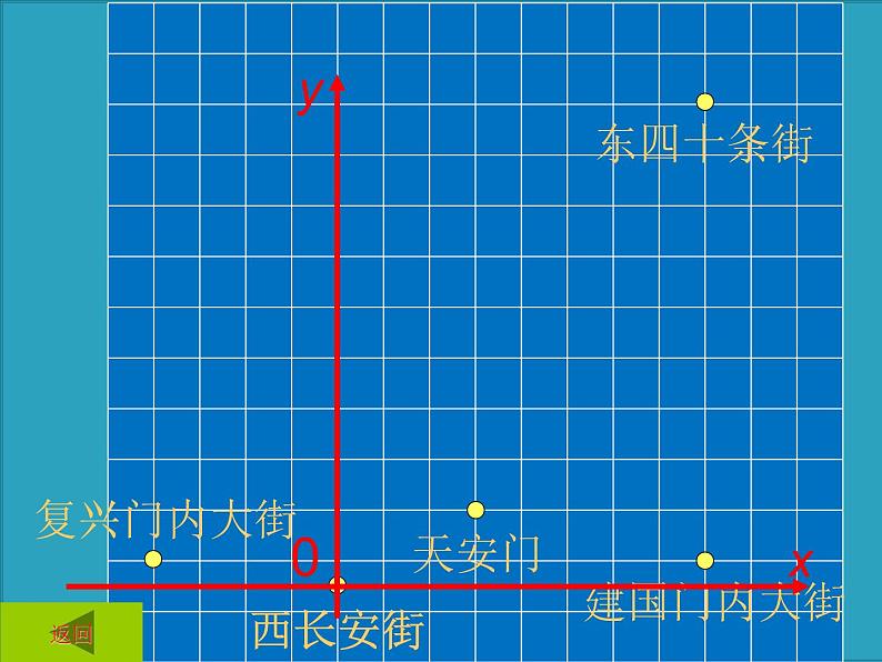 7.2坐标方法的简单应用PPT课件06