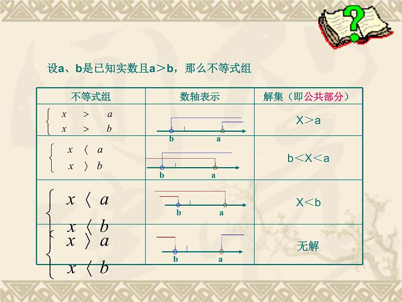 9.3 不等式组解集的确定PPT课件04