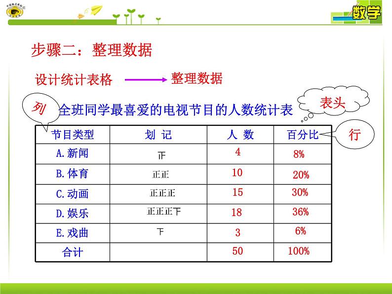 10.1-统计调查PPT课件05