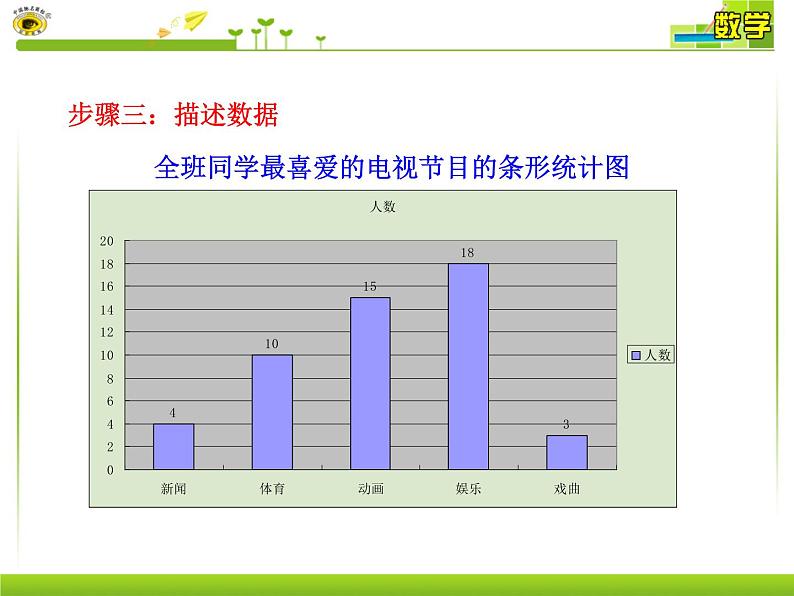 10.1-统计调查PPT课件06