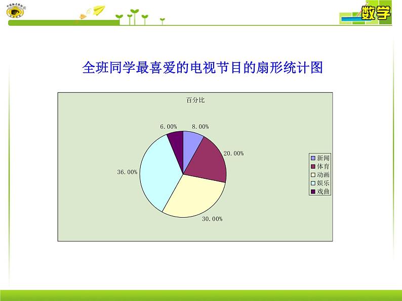 10.1-统计调查PPT课件07