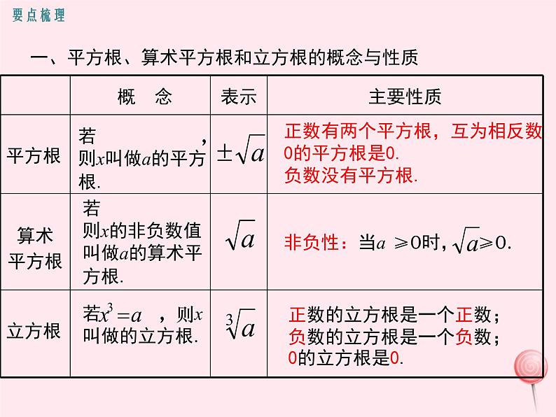 2019秋八年级数学上册第11章数的开方小结与复习课件02