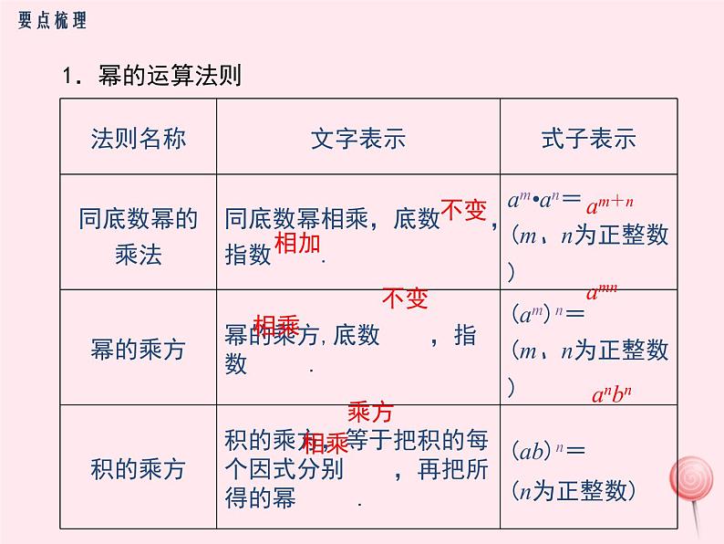 2019秋八年级数学上册第12章整式的乘除小结与复习课件02