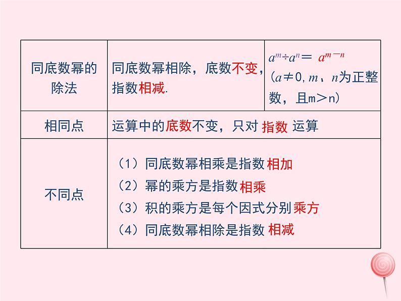 2019秋八年级数学上册第12章整式的乘除小结与复习课件03