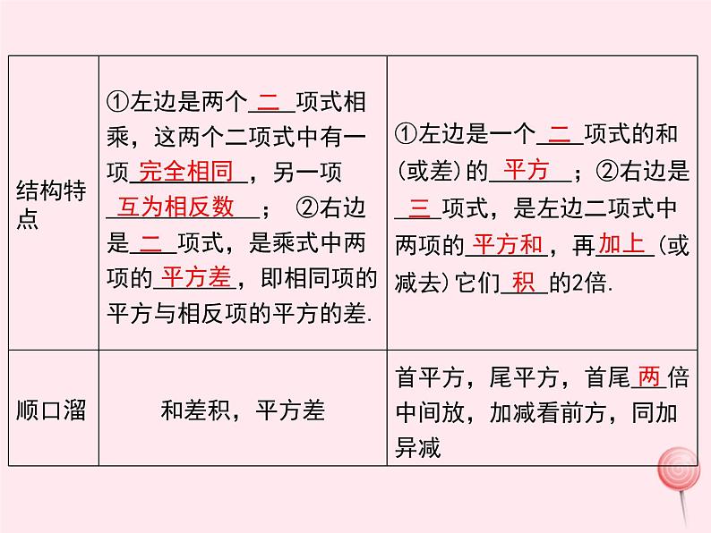 2019秋八年级数学上册第12章整式的乘除小结与复习课件06