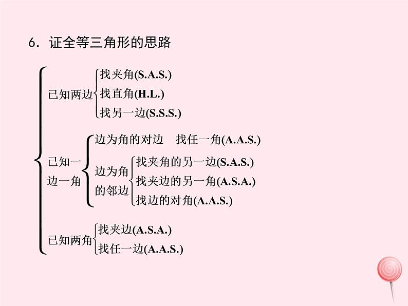 2019秋八年级数学上册第13章全等三角形小结与复习课件05