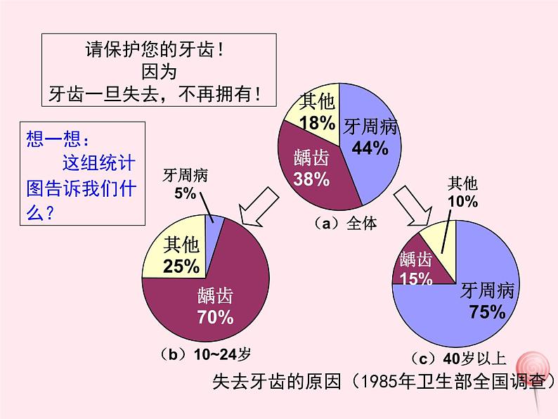 2019秋八年级数学上册第15章数据的收集与表示15-2数据的表示1扇形统计图课件05