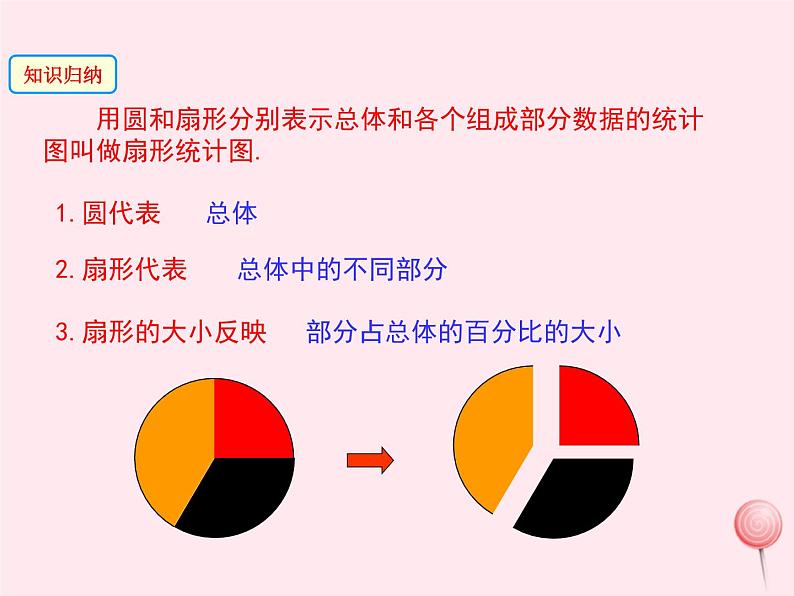 2019秋八年级数学上册第15章数据的收集与表示15-2数据的表示1扇形统计图课件07