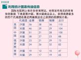 2019秋八年级数学上册第15章数据的收集与表示15-2数据的表示2利用统计图表传递信息课件