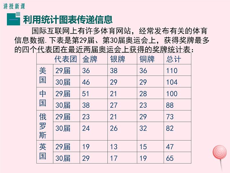 2019秋八年级数学上册第15章数据的收集与表示15-2数据的表示2利用统计图表传递信息课件04