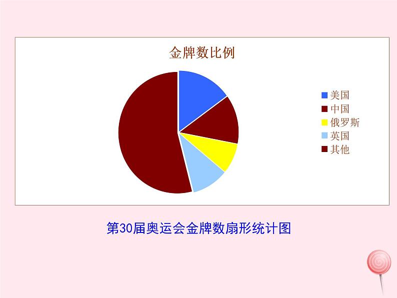 2019秋八年级数学上册第15章数据的收集与表示15-2数据的表示2利用统计图表传递信息课件07