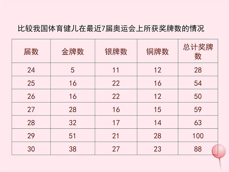 2019秋八年级数学上册第15章数据的收集与表示15-2数据的表示2利用统计图表传递信息课件08