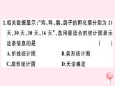 2019秋八年级数学上册第15章数据的收集与表示15-2数据的表示2利用统计图表传递信息习题课件