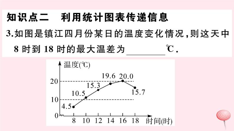 2019秋八年级数学上册第15章数据的收集与表示15-2数据的表示2利用统计图表传递信息习题课件04