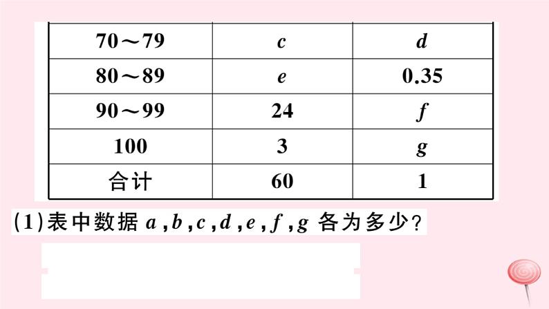 2019秋八年级数学上册第15章数据的收集与表示本章热点专练习题课件06