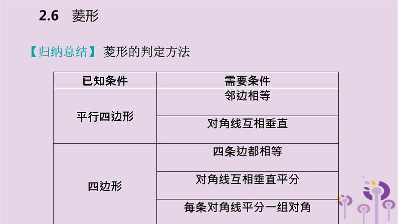 八年级下数学课件2-6-2    菱形的判定_湘教版08