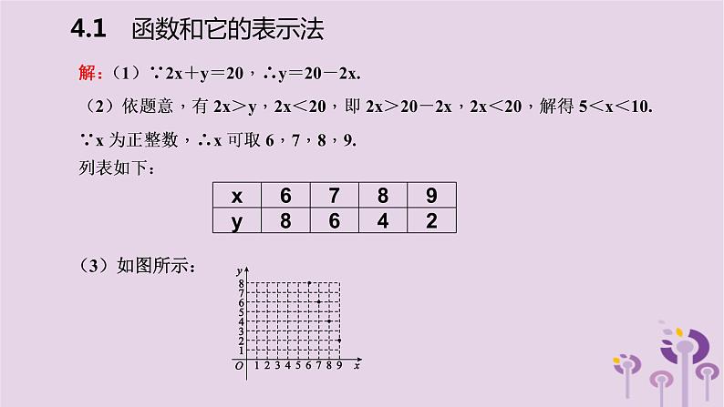 八年级下数学课件4-1  函数和它的表示法_湘教版06