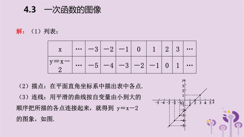 八年级下数学课件4-3  一次函数的图像_湘教版05