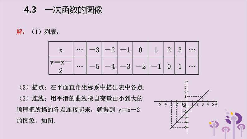 八年级下数学课件4-3  一次函数的图像_湘教版05