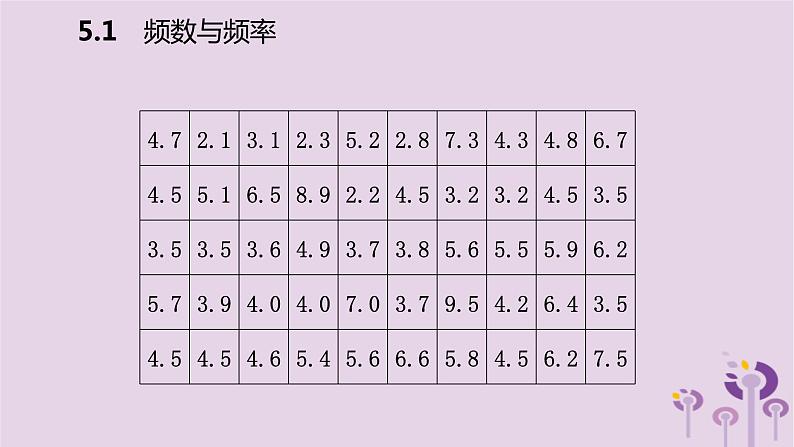 八年级下数学课件5-1   频数与频率_湘教版05