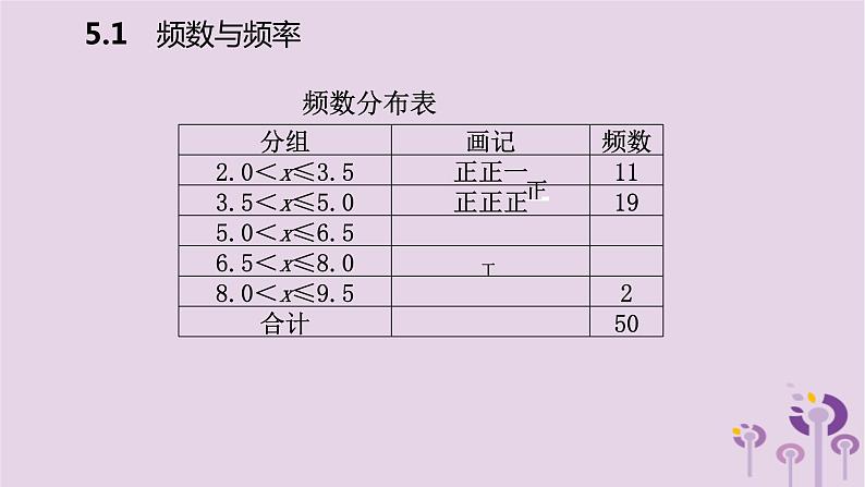 八年级下数学课件5-1   频数与频率_湘教版06