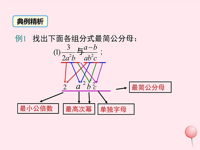 八年级数学上册第1章分式1-4分式的加法和减法第2课时分式的通分教学课件（新版）湘教版07