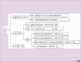 八年级数学上册第2章小结与复习习题讲评课件（新版）湘教版