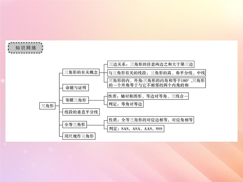 2019秋八年级数学上册第2章三角形章末复习与小结习题课件（新版）湘教版02