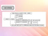 2019秋八年级数学上册第5章二次根式章末复习与小结习题课件（新版）湘教版