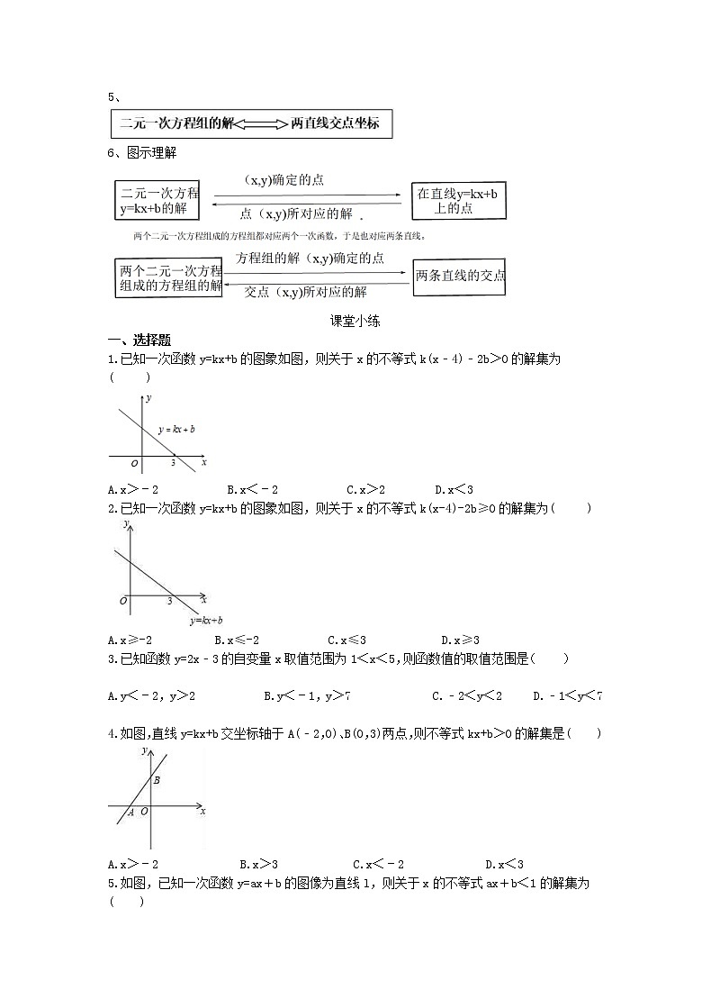 2021年人教版数学八年级下册学案 19.2.3《一次函数与方程、不等式 》(含答案)02