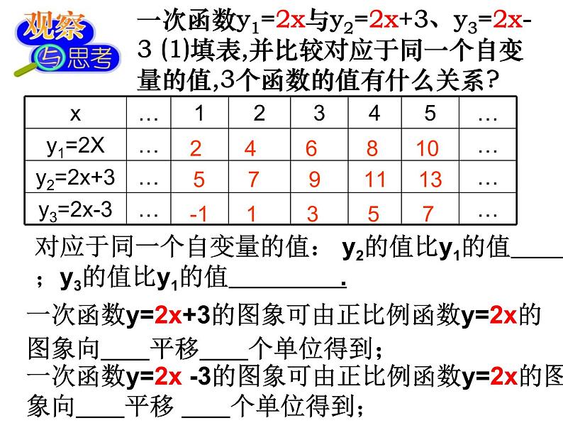 八年级上数学课件《一次函数的图像》 (6)_苏科版05