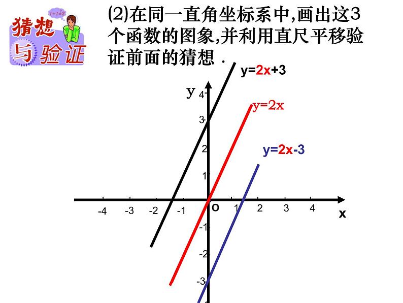 八年级上数学课件《一次函数的图像》 (6)_苏科版06