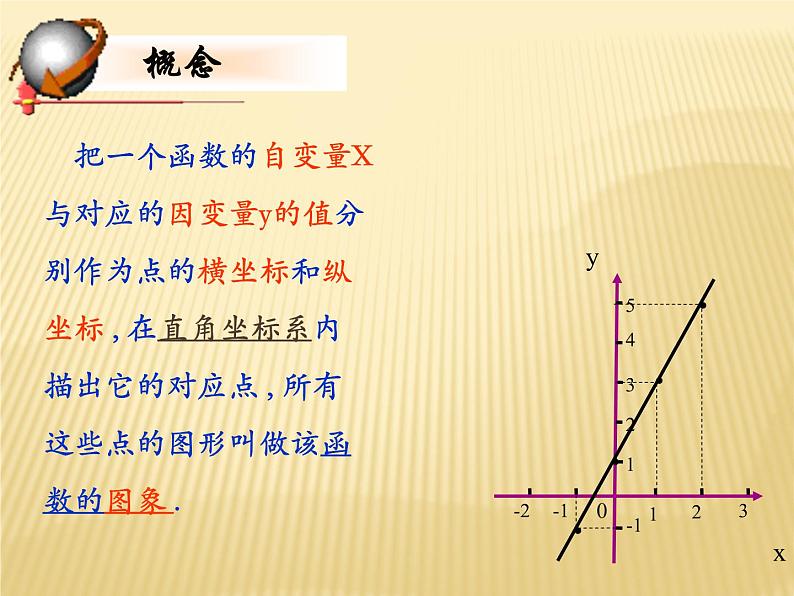 八年级上数学课件《一次函数的图像》 (9)_苏科版03